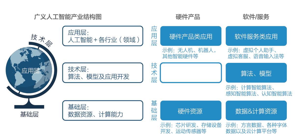 “人工智能+財(cái)資” 驅(qū)動(dòng)財(cái)務(wù)與金融領(lǐng)域的深刻變革與軟件開(kāi)發(fā)新趨勢(shì)