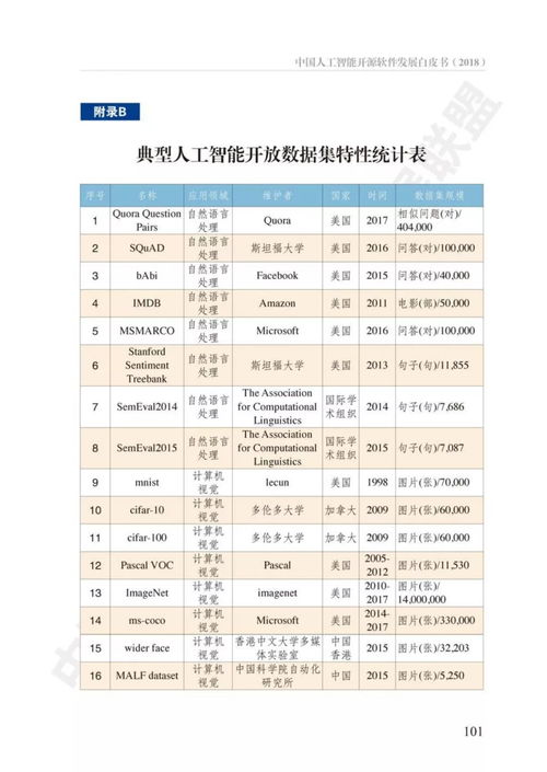 中國(guó)人工智能開(kāi)源軟件發(fā)展白皮書(shū)深度解讀 2023年最新趨勢(shì)與機(jī)遇